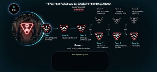 Mass Effect: Andromeda - MEA Мультиплеер Гайд: Лазутчик Человек